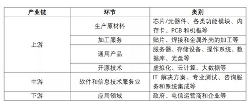 2021信息技術(shù)服務(wù)行業(yè)研究報(bào)告 技術(shù)服務(wù)
