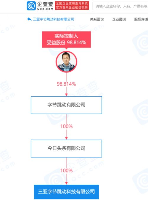 三亞字節(jié)跳動(dòng)科技公司成立，拓展信息技術(shù)咨詢業(yè)務(wù)