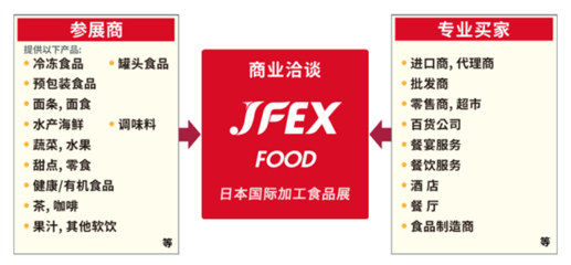 開(kāi)拓日本市場(chǎng)的最佳門戶-日本食品展JFEX2024開(kāi)放報(bào)名了!