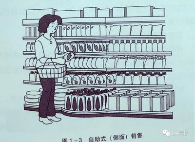 線下實體店的三種陳列銷售形式 以零售店預包裝食品批發兼零售為例